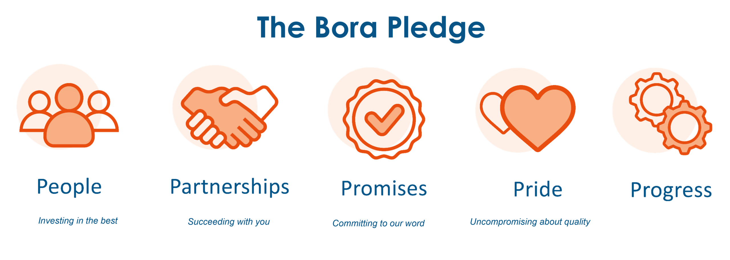 The Bora Pledge