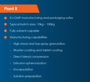 Plant B slide showing 8 cGMP manufacturing and packaging suites; typical batch sizes 10–100 kg; fully solvent-capable; manufacturing capabilities include high-shear/top-spray granulation, Wurster coating and tablet coating, direct blend compression, extrusion-spheronization, encapsulation, and solution preparation.