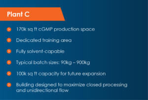 Plant C facility features: 170k sq ft cGMP production space, dedicated training area, solvent-capable, with expansion capacity and closed, unidirectional flow design.