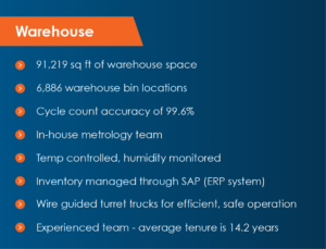 Overview of warehouse: 91,219 sq ft space; 6,886 bin locations; 99.6% cycle count accuracy; in-house metrology team; climate controlled.
